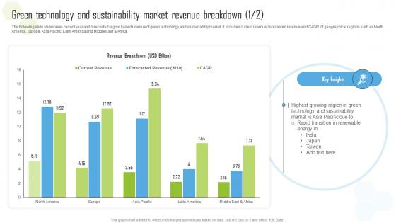 Green Technology And Sustainability Market Revenue Breakdown Ppt Mockup