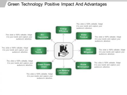 Green technology positive impact and advantages