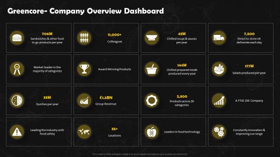 Greencore Company Overview Dashboard Frozen Foods Detailed Industry Report Part 2
