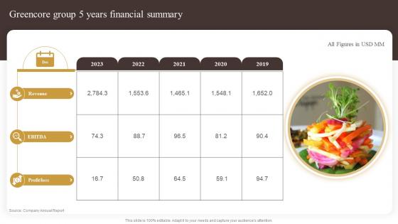 Greencore Group 5 Years Financial Summary Industry Report Of Commercially Prepared Food Part 1