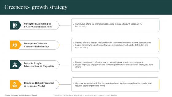Greencore Growth Strategy Convenience Food Industry Report Ppt Demonstration