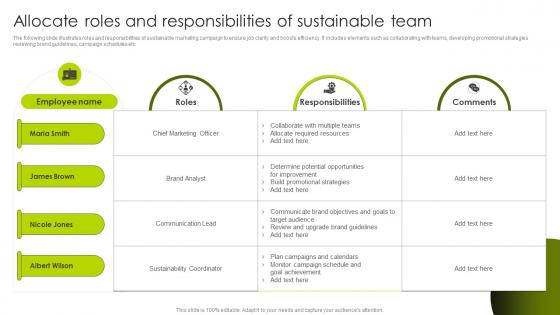 Greenwashing Vs Green Marketing Allocate Roles And Responsibilities Of Sustainable Team MKT SS V
