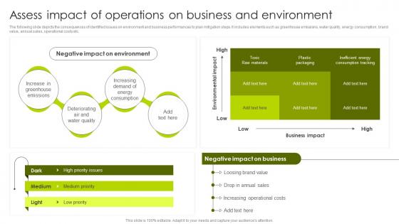 Greenwashing Vs Green Marketing Assess Impact Of Operations On Business And Environment MKT SS V