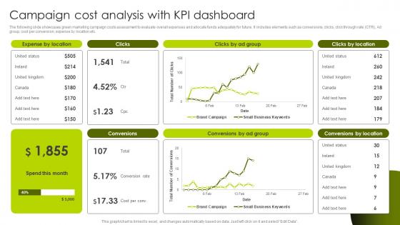 Greenwashing Vs Green Marketing Campaign Cost Analysis With Kpi Dashboard MKT SS V