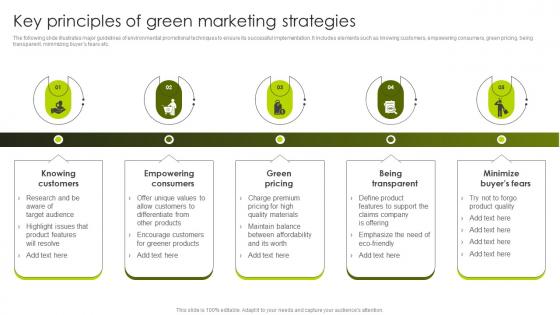 Greenwashing Vs Green Marketing Key Principles Of Green Marketing Strategies MKT SS V