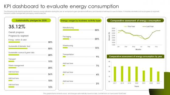 Greenwashing Vs Green Marketing Kpi Dashboard To Evaluate Energy Consumption MKT SS V
