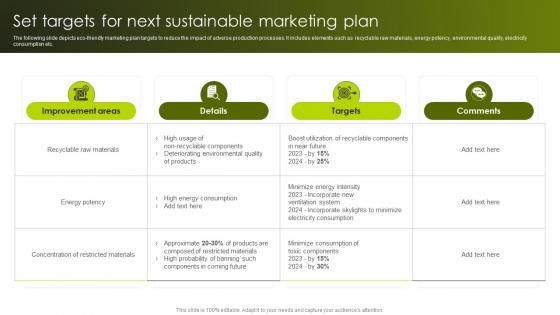 Greenwashing Vs Green Marketing Set Targets For Next Sustainable Marketing Plan MKT SS V