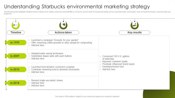 Greenwashing Vs Green Marketing Understanding Starbucks Environmental Marketing Strategy MKT SS V