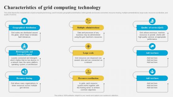 Grid Computing Architecture Characteristics Of Grid Computing Technology