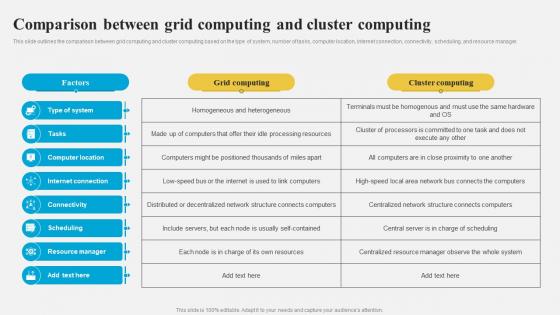 Grid Computing Architecture Comparison Between Grid Computing And Cluster Computing