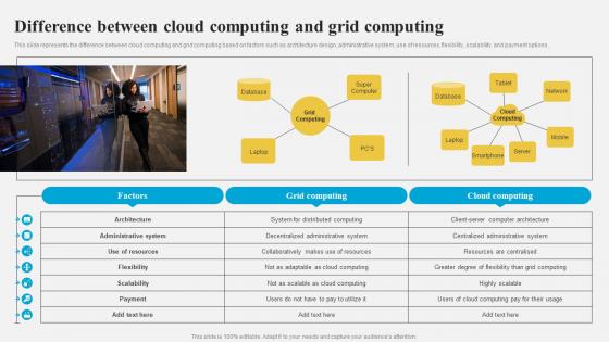Grid Computing Architecture Difference Between Cloud Computing And Grid Computing