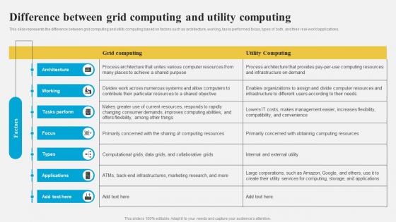 Grid Computing Architecture Difference Between Grid Computing And Utility Computing