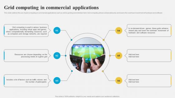 Grid Computing Architecture Grid Computing In Commercial Applications