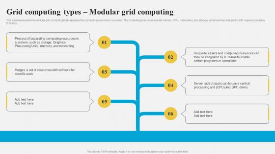 Grid Computing Architecture Grid Computing Types Modular Grid Computing