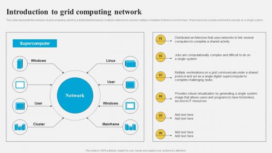Grid Computing Architecture Introduction To Grid Computing Network