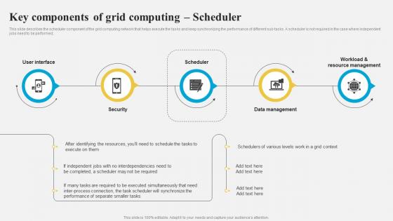Grid Computing Architecture Key Components Of Grid Computing Scheduler
