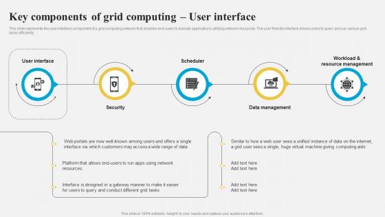 Grid Computing Architecture Key Components Of Grid Computing User Interface