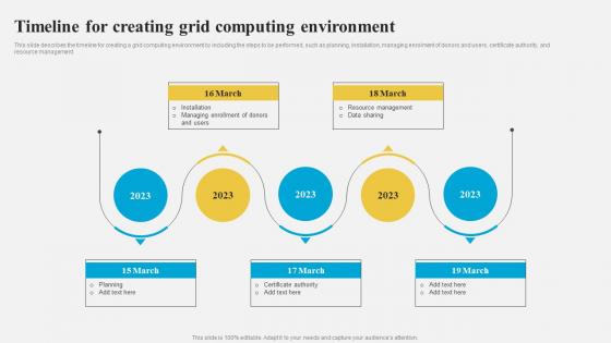 Grid Computing Architecture Timeline For Creating Grid Computing Environment