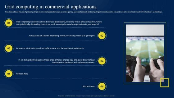 Grid Computing In Commercial Applications Ppt Powerpoint Presentation Summary Graphics