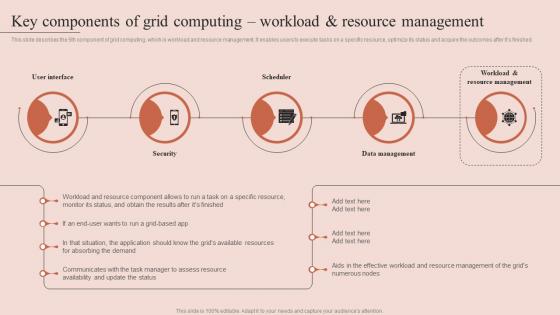 Grid Computing Types Key Components Of Grid Computing Workload And Resource Management