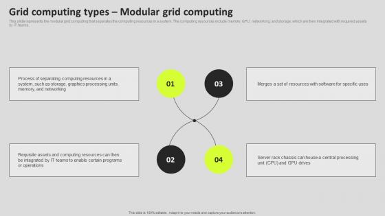 Grid Computing Types Modular Grid Computing Grid Computing Components