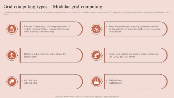 Grid Computing Types Modular Grid Computing Grid Computing Types
