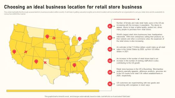 Grocery Business Plan Choosing An Ideal Business Location For Retail Store Business BP SS