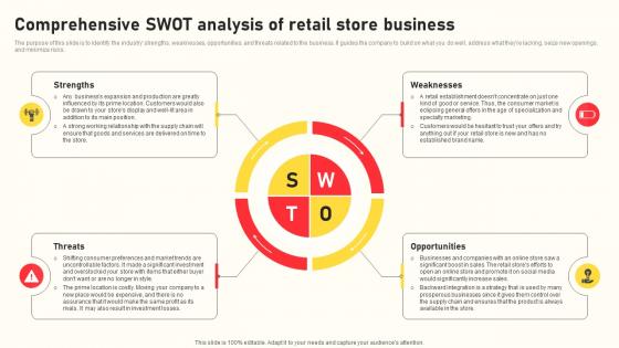 Grocery Business Plan Comprehensive Swot Analysis Of Retail Store Business BP SS