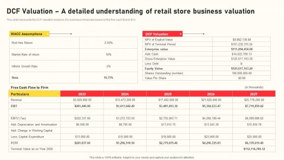 Grocery Business Plan DCF Valuation A Detailed Understanding Of Retail Store Business Valuation BP SS