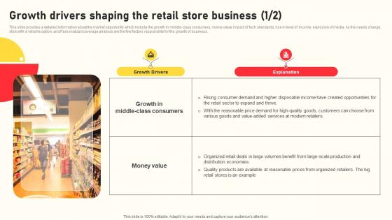 Grocery Business Plan Growth Drivers Shaping The Retail Store Business BP SS