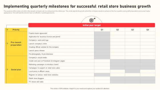 Grocery Business Plan Implementing Quarterly Milestones For Successful Retail Store Business BP SS