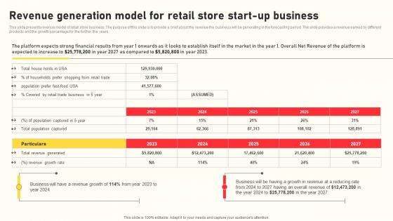 Grocery Business Plan Revenue Generation Model For Retail Store Start Up Business BP SS