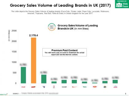 Grocery sales volume of leading brands in uk 2017