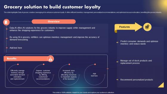 Grocery Solution To Build Customer Loyalty Data AI Artificial Intelligence AI SS