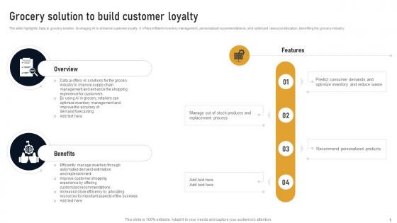 Grocery Solution To Build Customer Loyalty Developing Marketplace Strategy AI SS V