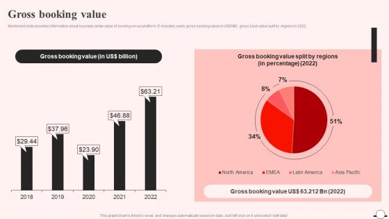 Gross Booking Value Airbnb Company Profile Ppt Designs CP SS