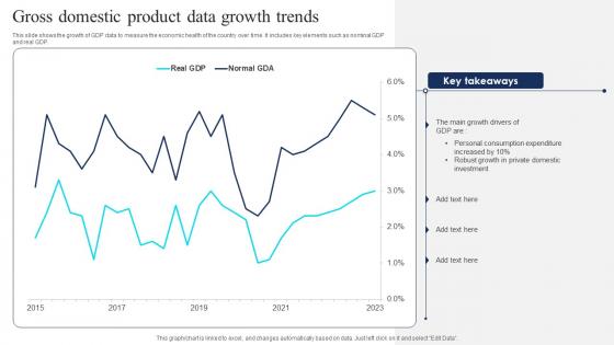 Gross Domestic Product Data Growth Trends