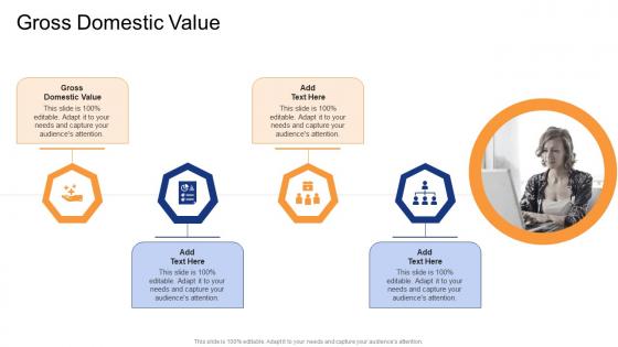 Gross Domestic Value In Powerpoint And Google Slides Cpb