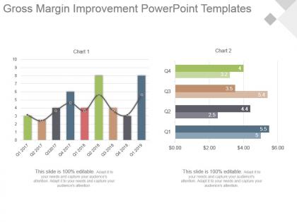 Gross margin improvement powerpoint templates