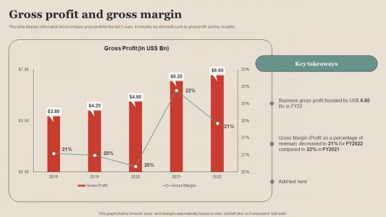 Gross Profit And Gross Margin Property Company Profile CP SS V