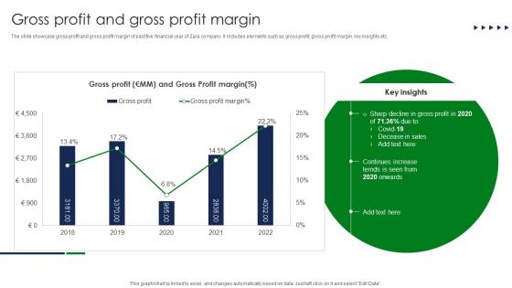 Gross Profit And Gross Profit Margin Luxury Clothing Business Profile CP SS V
