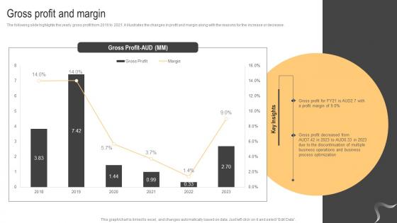 Gross Profit And Margin Advertising Agency Company Profile Cp SS V