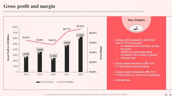 Gross Profit And Margin Airbnb Company Profile Ppt Information CP SS