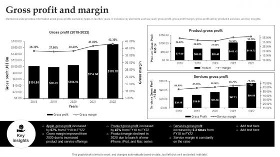 Gross Profit And Margin Apple Company Profile Ppt Pictures CP SS