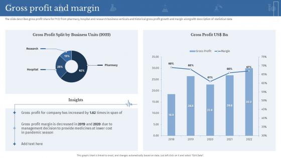 Gross Profit And Margin Clinical Medicine Research Company Profile