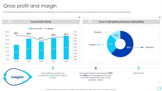 Gross Profit And Margin Healthcare Company Profile Ppt Introduction