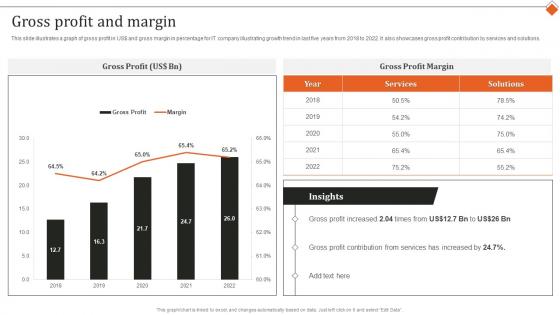 Gross Profit And Margin It Services Research And Development Company Profile