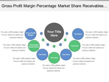 Gross profit margin percentage market share receivables turnover