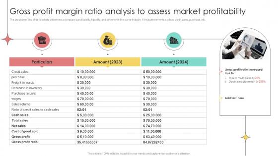 Gross Profit Margin Ratio Analysis To Assess Market Profitability
