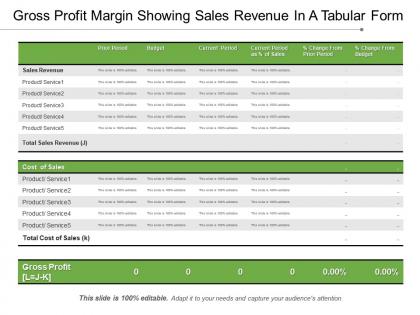 Gross profit margin showing sales revenue in a tabular form